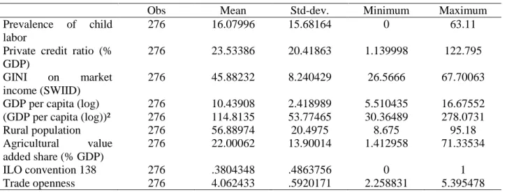 Table 1 : Descriptive Statistics 