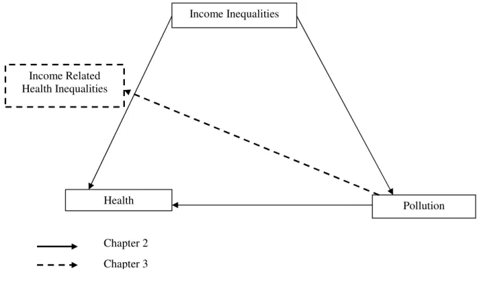 Figure 1. 5: Health, Environment, and Inequalities. 