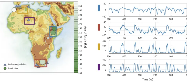 Figure 4. Middle and Late Pleistocene African Environmental Variability in Space and Time