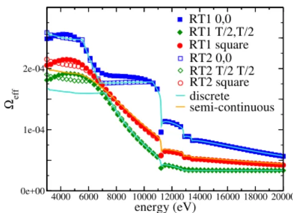 Figure 18 shows images of a Siemens star obtained at different energies. The most visible feature is the decrease in intensity