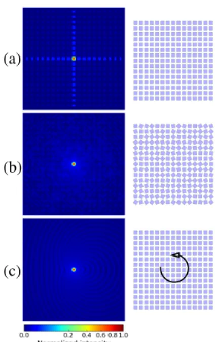 Fig. 19. Ray-tracing simulations of the MPO imaging of a Siemens star for different distances l s = l i 