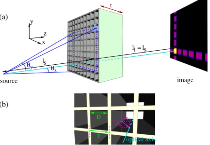Figure 1 shows the main geometrical parameters used in the model. In the following D, T and t are respectively the pore size ( square side length), the period of the MPO square lattice and the MPO pore length