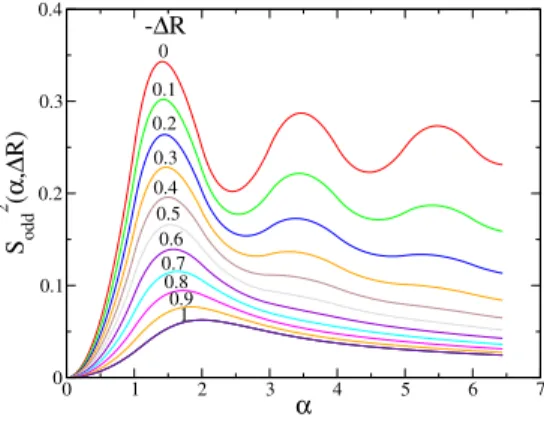 Fig. 6. External total reflection critical angle γ c and reflectivity loss ∆R as a function of energy in the case of Ir reflective  mate-rial
