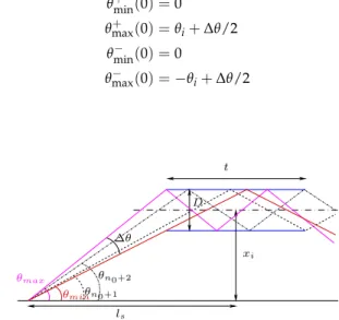 Fig. 15. Side view of a channel with the distances and angles used in the discrete model