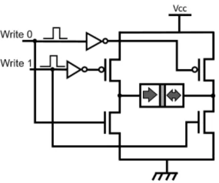 Fig. 2 shows the results of these simulations. It plots the validation accuracy obtained for the three networks, as a function of the weight BER