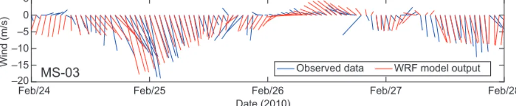 Fig. 2. Comparison between the observed wind data (blue) and WRF model output (red)  for the Aguada Island station.