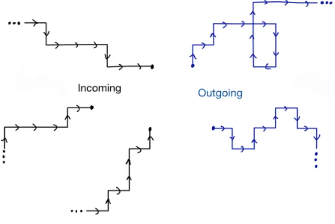 Figure 4: Networks of leads