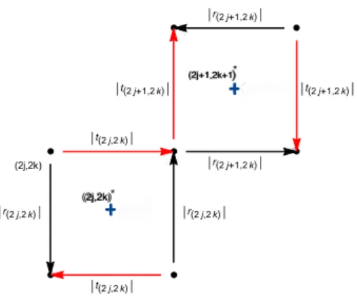 Figure 8: The weights of G.