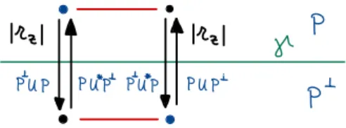 Figure 10: The action of Φ 2 Q z for an r-path