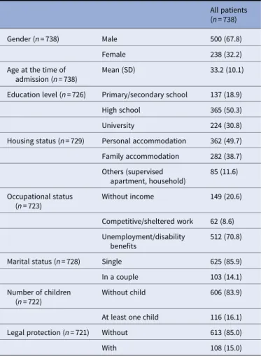 Table 2. Internalized stigma in psychiatric disorders in the study sample