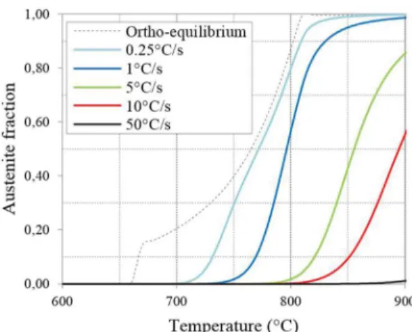 Fig. 12 shows that recrystallization state when austenite forms is totally di ﬀ erent depending on the heating rate