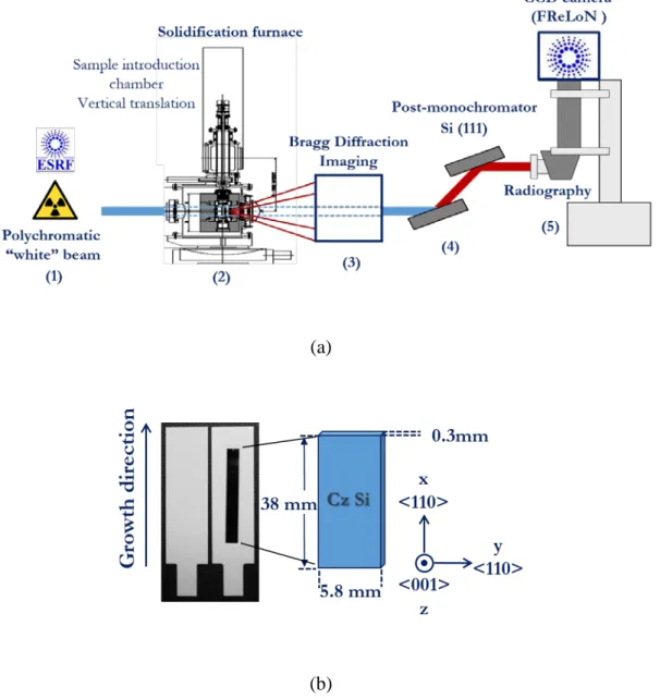 Fig. 1: a) Schematic illustration of GaTSBI that is designed to allow the use of X-ray imaging  techniques during the melting/solidification process