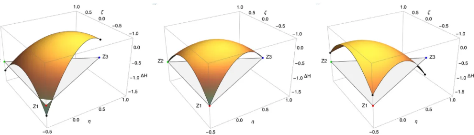 Fig.  4. Ordering  enthalpy (in units of h   c  2 ) as function of the order parameters  η and  ζ 