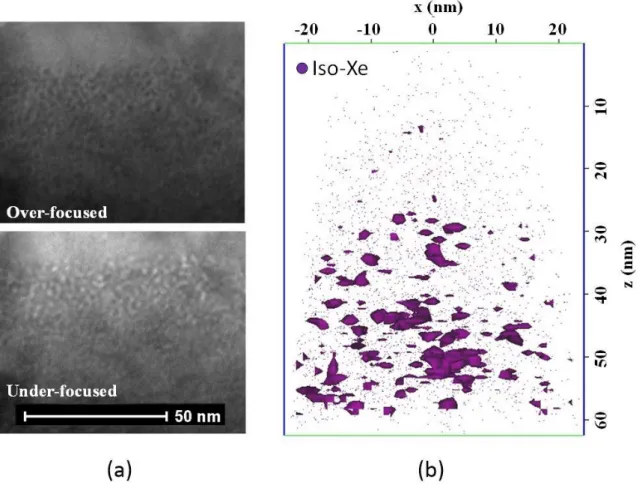 Figure  2:  Annealed  condition  at  800°C  for  12hours  (a)  TEM  observations  of  the  implanted  zone  in  over-focused and under-focused conditions (b) APT 3-D reconstructed volume with iso-concentration  of Xe (threshold = 1,3at% Xe, mean concentrat