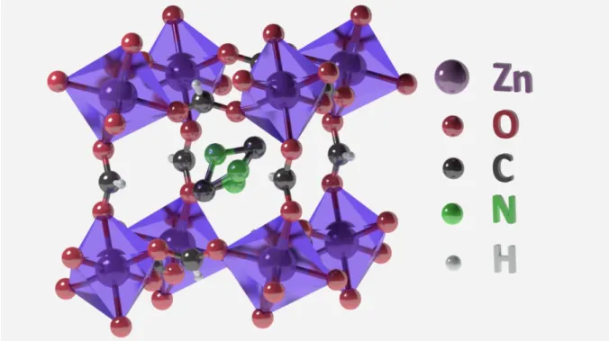 Figure 2 : Structure cristalline du DMZF. Les ligands formates connectent les ions Zn 2+  entre eux formant une cage où se place  le cation DMA + 