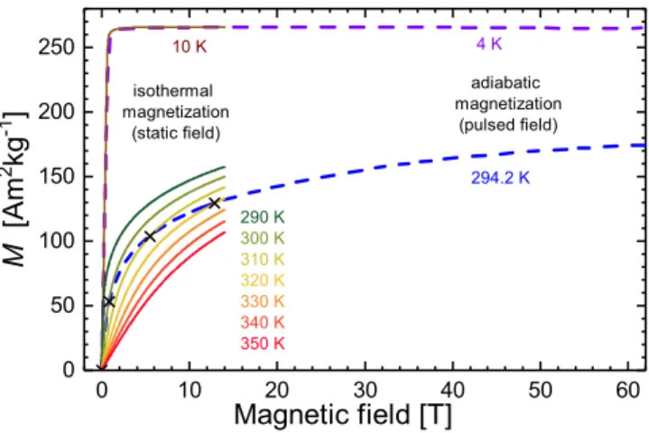 FIG. 4. Magnetization as a function of applied magnetic field.