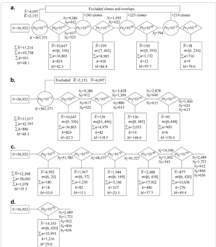 Figure 4 Adaptive clustering using different scenarios: (a) full scheme (see Fig. 1); (b) reduced scheme (TENPP procedure used only once);