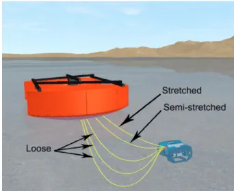 Fig. 6. Model validation with real Cable 2.