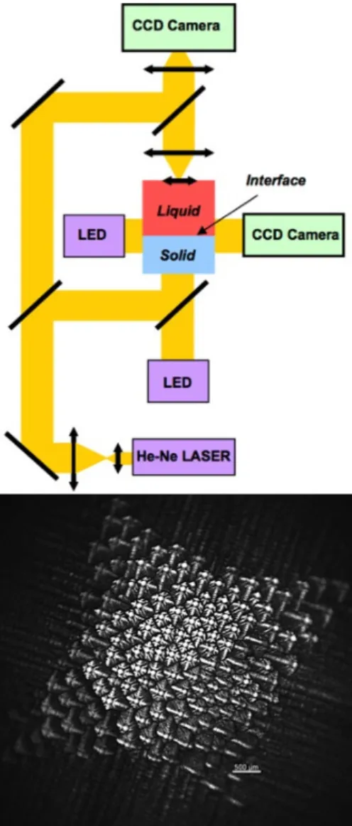 Figure 2: Top: principle of the optical diagnostics of the DECLIC-DSI apparatus; yellow lines: optical paths