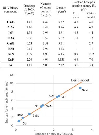 Table  II  indicates  the  isotope  composition  of  the  elements  related to the III-V compounds studied in this work and their  natural  abundance