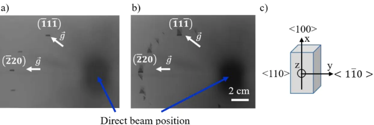 Figure 1: White beam diffraction patterns recorded during the experiment: a) initial state  after partial melting of the sample to keep an oriented seed: T U  (upper resistor) = 1717 K  and T L  (lower resistor) = 1564 K, b) at the end of the solidificatio