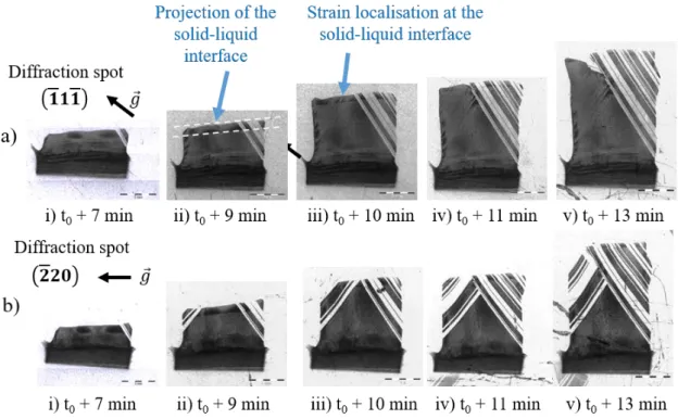 Figure 2: Zoomed images of two diffraction spots extracted from the diffraction patterns  during growth (applied temperature gradient: 30 K/cm and cooling rate of -1 K/min applied  on both heaters  at t 0 )
