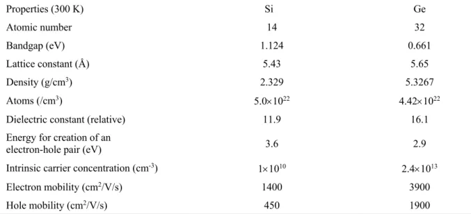 Table 1. Main properties for silicon and germanium at 300 K. 