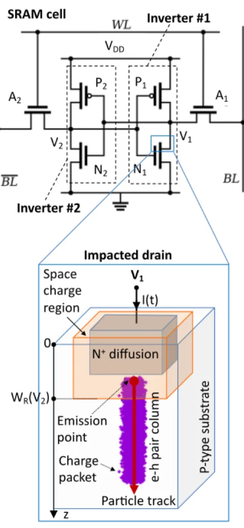 Fig. 1.  Methodology of simulation developed in this work. 