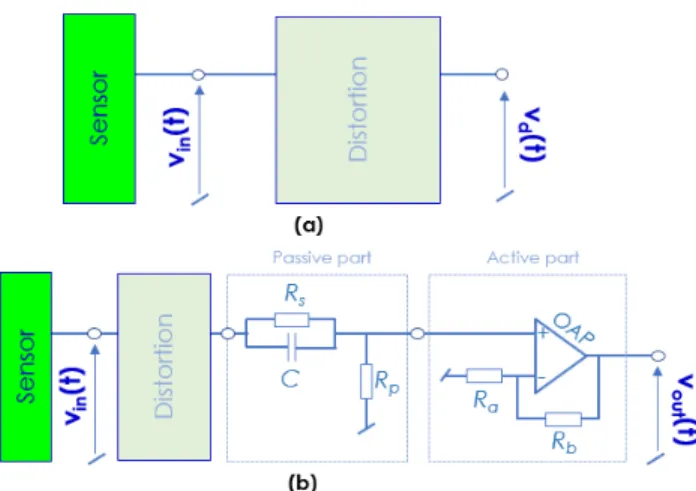 Fig. 5 represents the reconstruction circuit considered in the present study. It is composed of cascaded linear passive and active parts