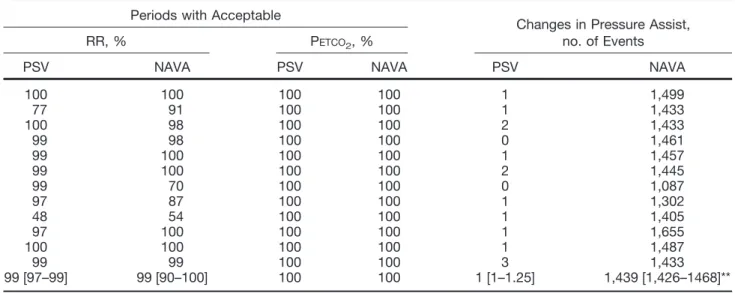 Table 6. Continued