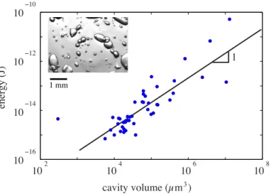 Fig. 6: Synthetic wood consisting in spheroidal cavities in hydrogel: acoustic energy as a function of the volume of artificial cavities