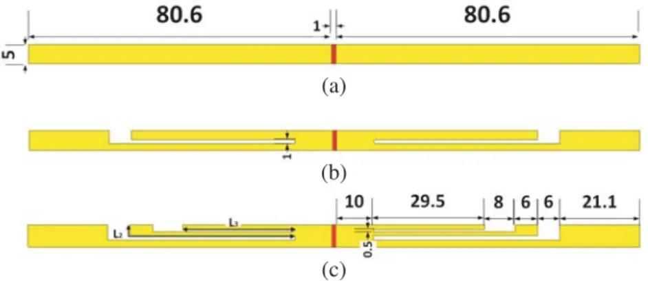 Figure 1. Geometry of the simple dipole (a) without slots, (b) with one L-slot, (c) with two L-slots (units: mm).