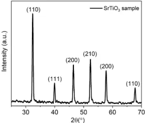 Fig. 3. X-ray diffraction pattern of the 15 nm thick SrTiO 3 sample.