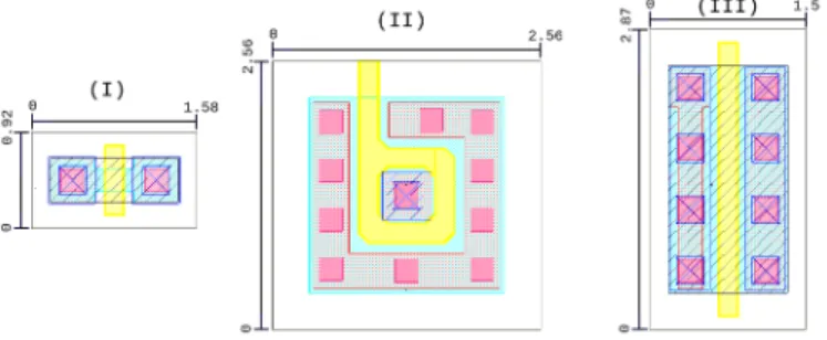 Fig. 1. a) Minimum-sized standard two-edged device, b) Minimum-sized ELT, and c) Standard two-edged device equivalent to the minimum-sized ELT.
