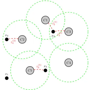 Figure 2: An instance of the system environment space, with visibility ranges as dashed circles.