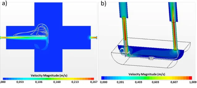 Figure 4. Velocity field of the converged flow in the cross chamber (a) and in the boat chamber (b) 