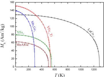FIG. 1. Representative magnetization curves of Mn 5 Ge 3 (a) and the corresponding Belov-Arrott plots (b).