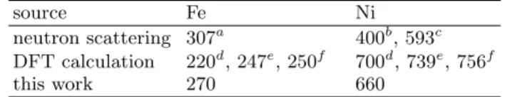 TABLE II. Spin-wave stiffness of iron and nickel, D (meV˚ A 2 ), obtained by various techniques.