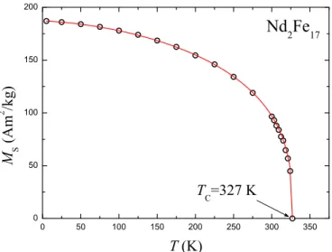 FIG. 3. Spontaneous magnetization of Nd 2 Fe 17 as a function of temperature.