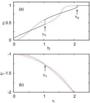 FIG. 5. (a) Construction of the magnetization curve along the c axis; (b) energy curves of the two phases.
