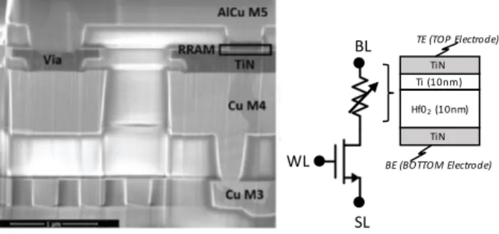 Fig. 4 Basic working operation of a Leaky Integrate and Fire neuron (LIF).  