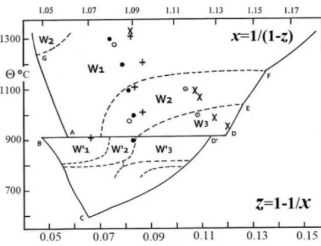 Fig.  10:    Some  determinations  of  the  p-n  transition  by  thermal  e.m.f..  :  Geiger  et  al