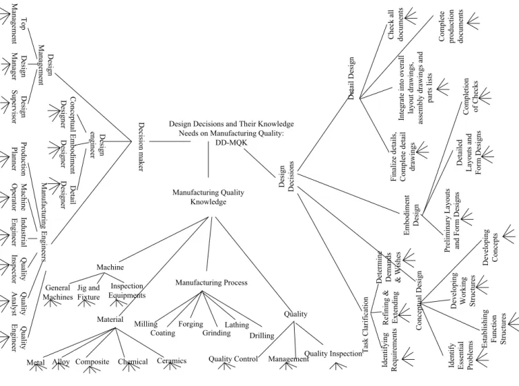 Figure 2: Top levels of DD-MQK class hierarchy.