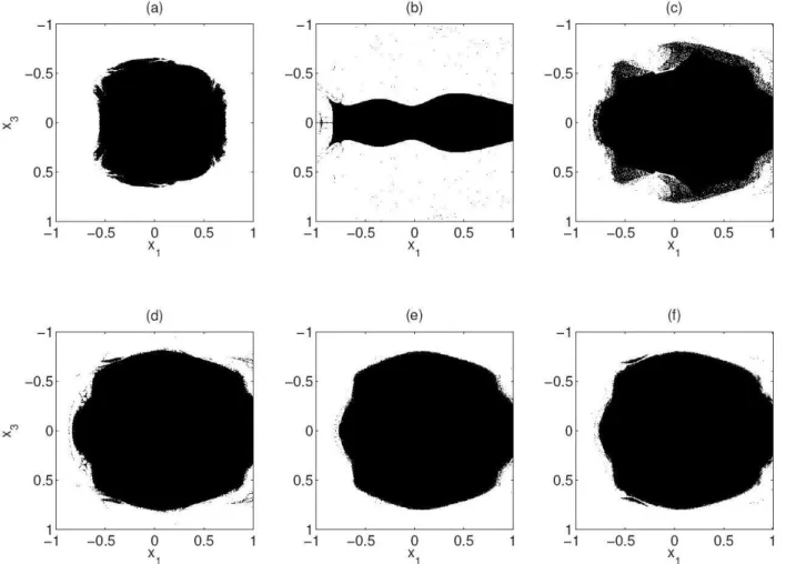 Figure 2: Non-escaping regions of controlled map T k (F 2 ) as a function of the truncation order k