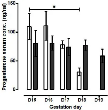Figure 3. The impact of maternal age on cervical distension and stiffness in non- non-pregnant and late non-pregnant tissues