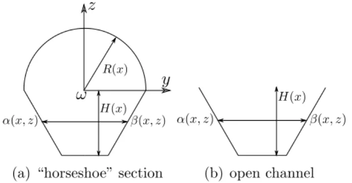 Figure 2: Example of a pipe and a open channel geometry