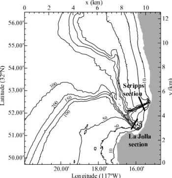 Figure 1. Bathymetry around La Jolla and Scripps canyons, and definition of transverse sections for  ideal-ized calculations