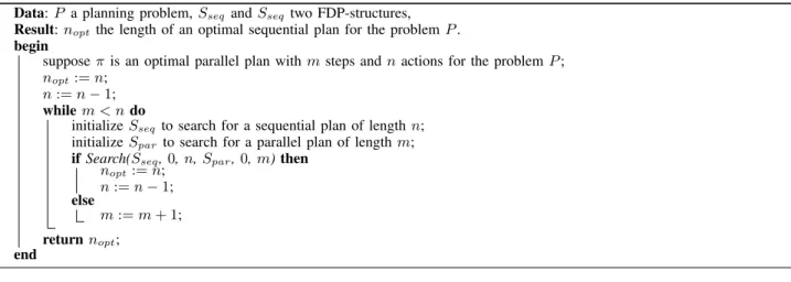 Fig. 3. CPU times for a selection of problems (times are in seconds)