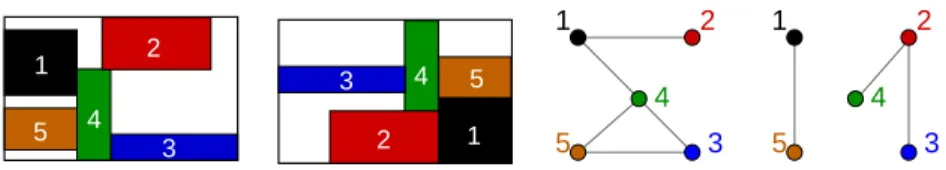 Fig. 1. Two packings corresponding to the same interval graphs in a two-dimensional space