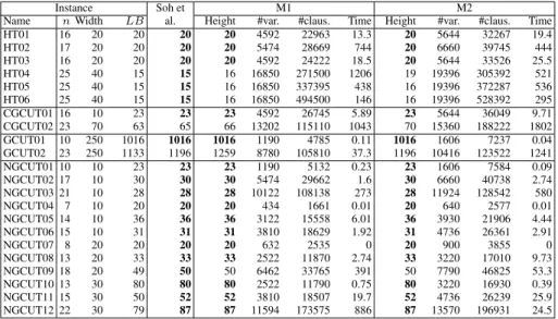 Table 2. Results for OR-Library instances